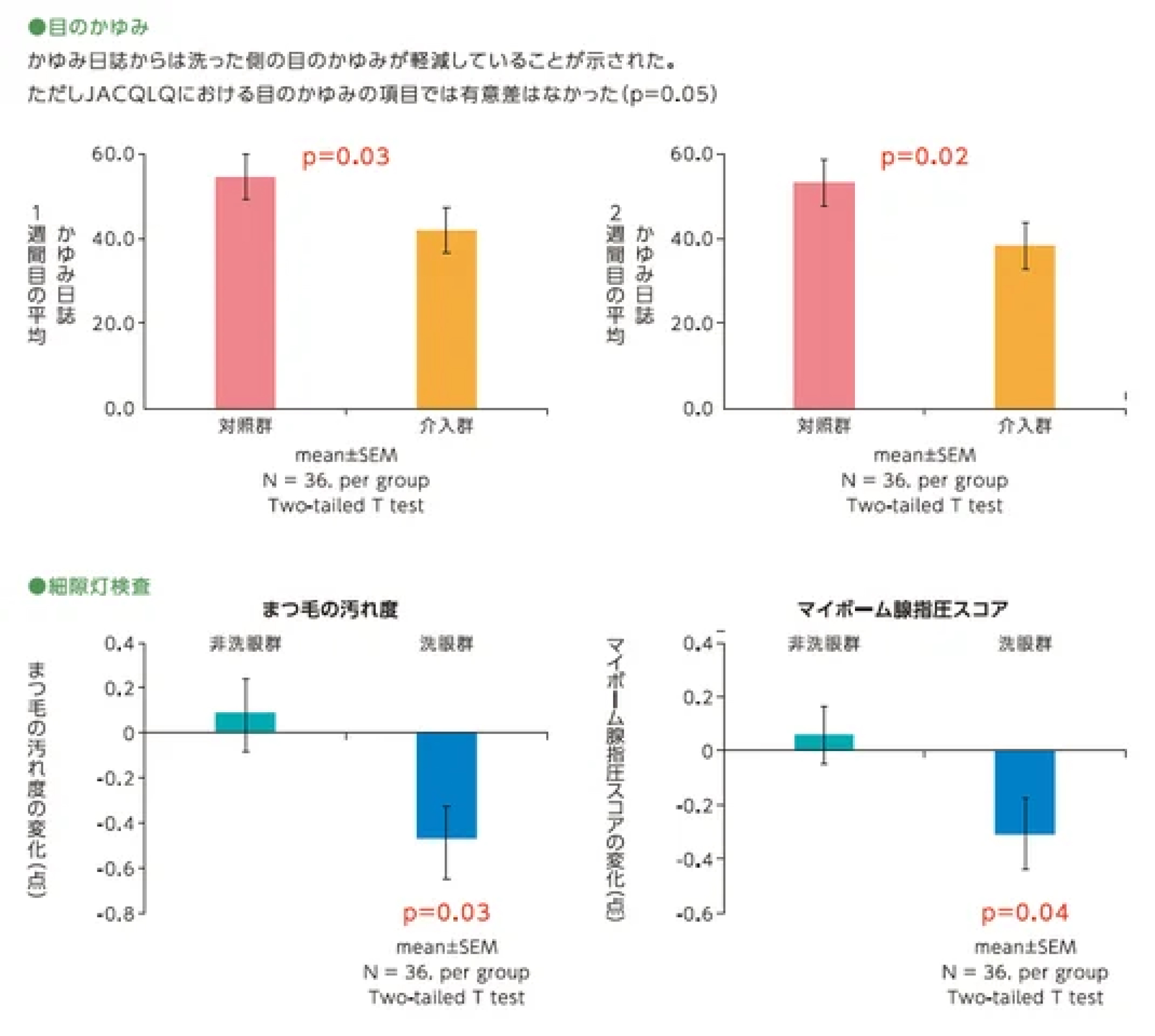 画像提供：●●●